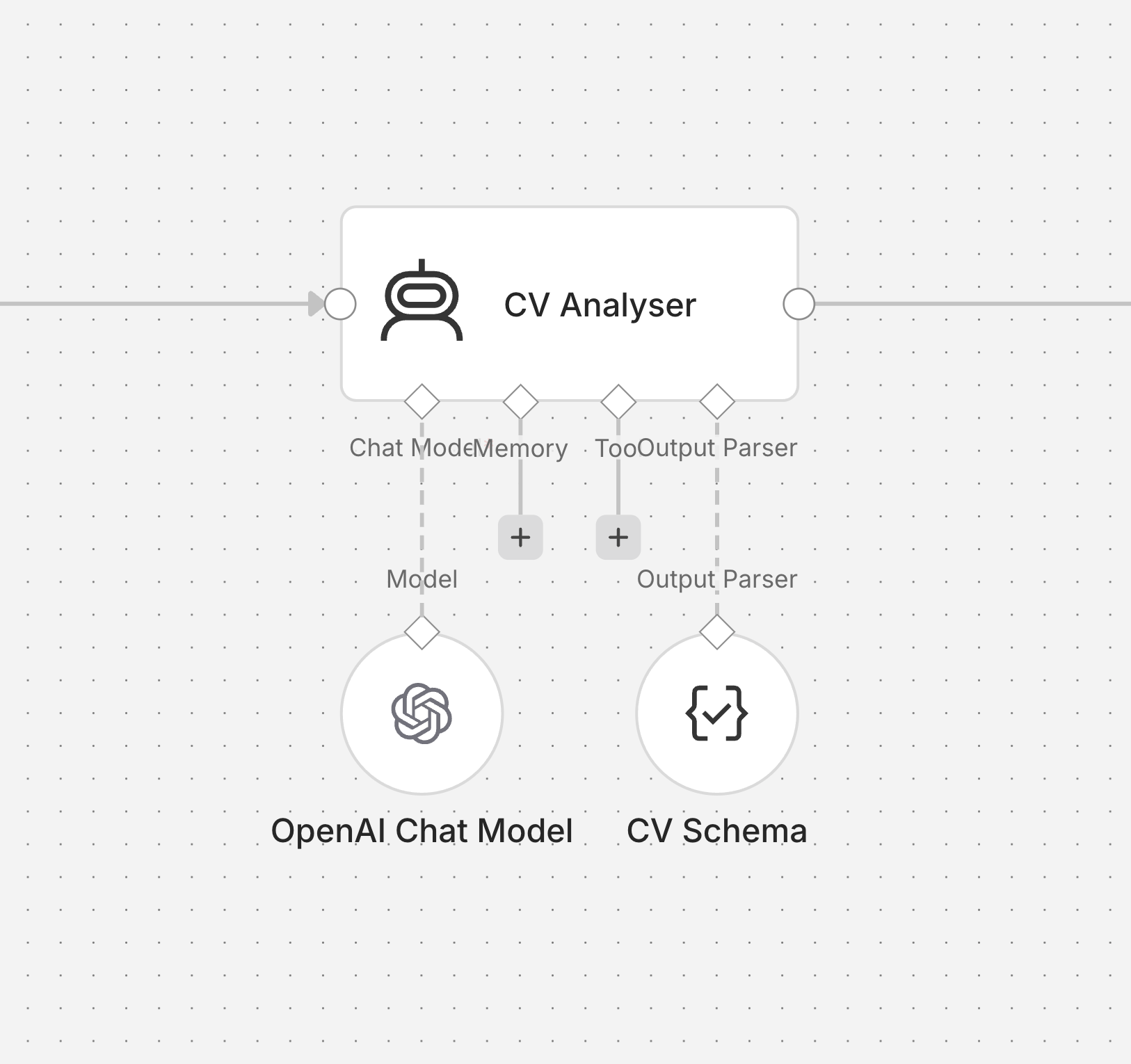 CV Analyser node screenshot